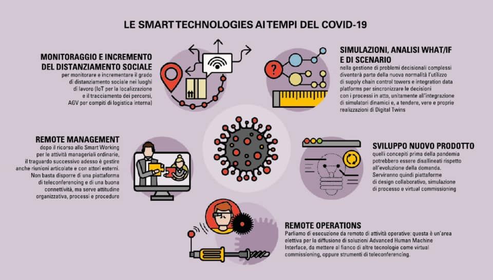 innovazione e covid19